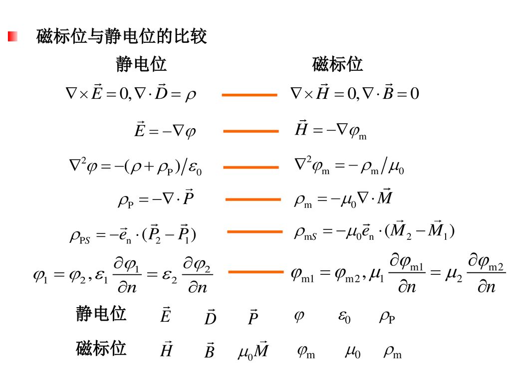 磁标位与静电位的比较 静电位 磁标位 静电位  0 P.