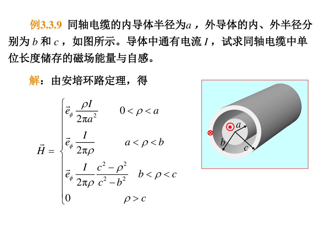 例3.3.9 同轴电缆的内导体半径为a ，外导体的内、外半径分别为 b 和 c ，如图所示。导体中通有电流 I ，试求同轴电缆中单位长度储存的磁场能量与自感。