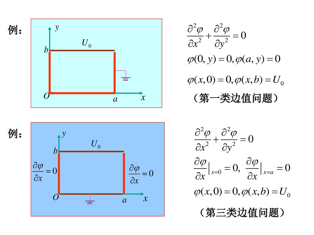 例： （第一类边值问题） 例： （第三类边值问题）