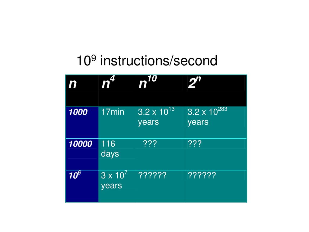 109 instructions/second