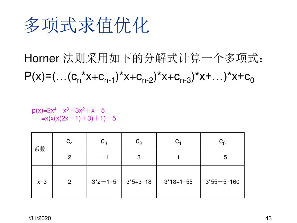 多项式求值优化 Horner 法则采用如下的分解式计算一个多项式：