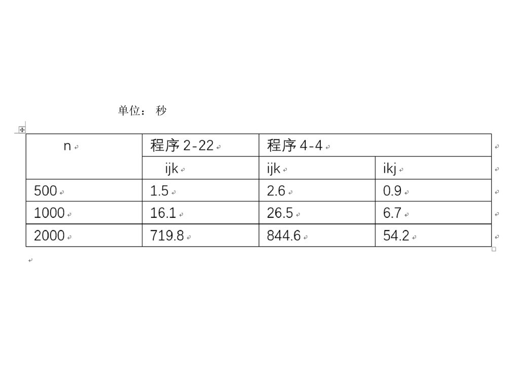 单位： 秒