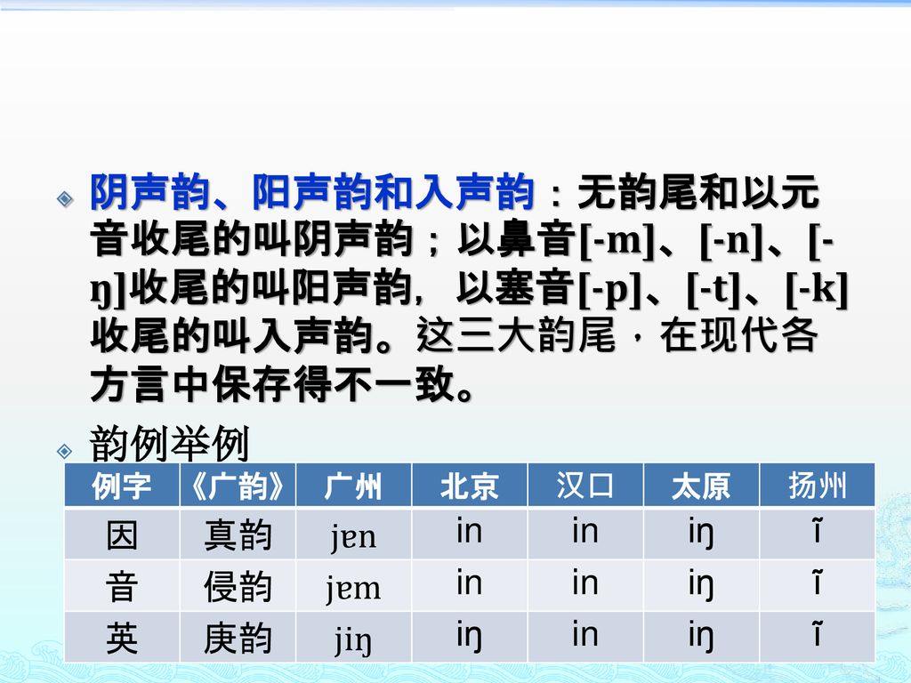 阴声韵、阳声韵和入声韵：无韵尾和以元音收尾的叫阴声韵；以鼻音[-m]、[-n]、[-ŋ]收尾的叫阳声韵，以塞音[-p]、[-t]、[-k]收尾的叫入声韵。这三大韵尾，在现代各方言中保存得不一致。