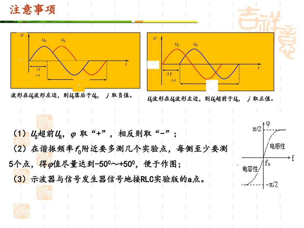 注意事项 （1）US超前UR， 取 + ，相反则取 - ；