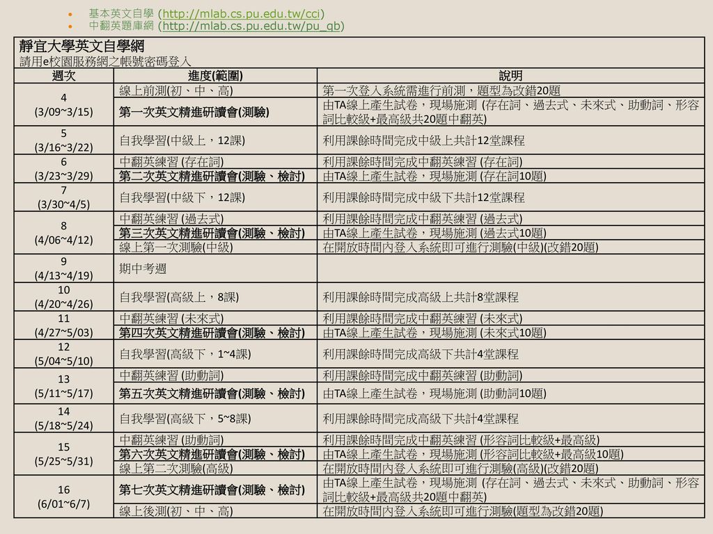 靜宜大學英文自學網請用e校園服務網之帳號密碼登入週次進度 範圍 說明4 3 09 3 15 線上前測 初 中 高 Ppt Download