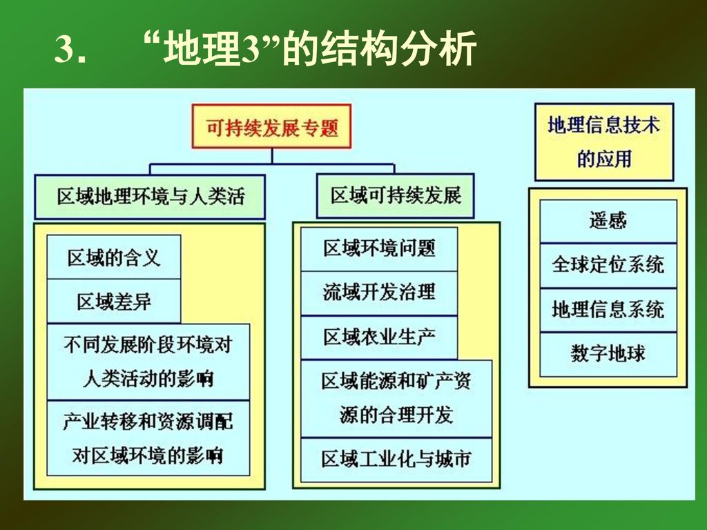 交通運輸方式和佈局的變化 ——對聚落空間形態和商業網點佈局的影響