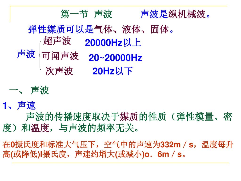 1 声速声波的传播速度取决于媒质的性质 弹性模量 密度 和温度 与声波的频率无关 Ppt Download