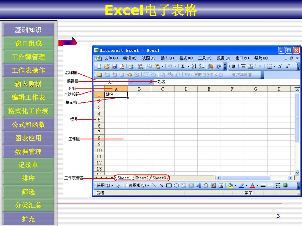 Excel 电子表格目标 熟悉excel的操作环境 掌握工作簿和工作表的基本操作 添加 重命名 移动 复制 删除工作表 Ppt Download