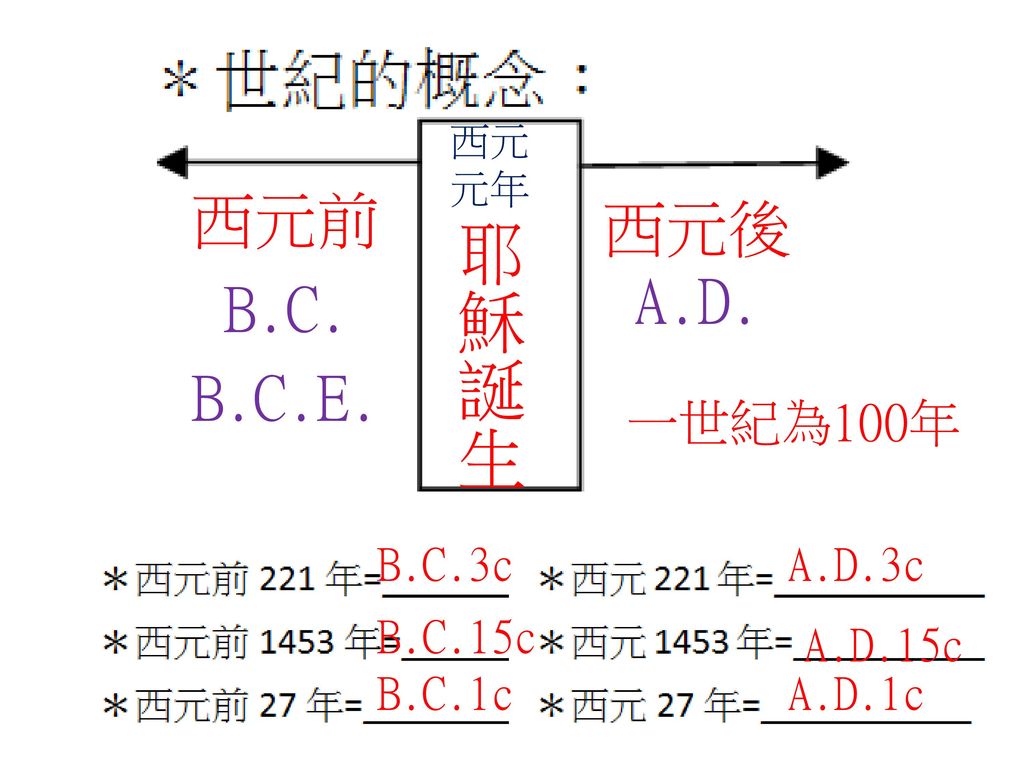 耶穌誕生西元前西元後a D B C B C E 一世紀為100年b C 3c A D 3c B C 15c A D 15c Ppt Download