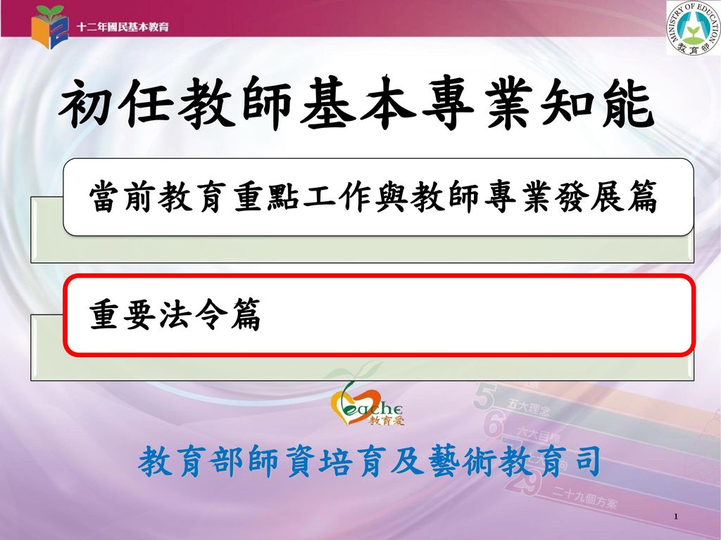 初任教師基本專業知能當前教育重點工作與教師專業發展篇重要法令篇教育部師資培育及藝術教育司您好 歡迎您 Ppt Download