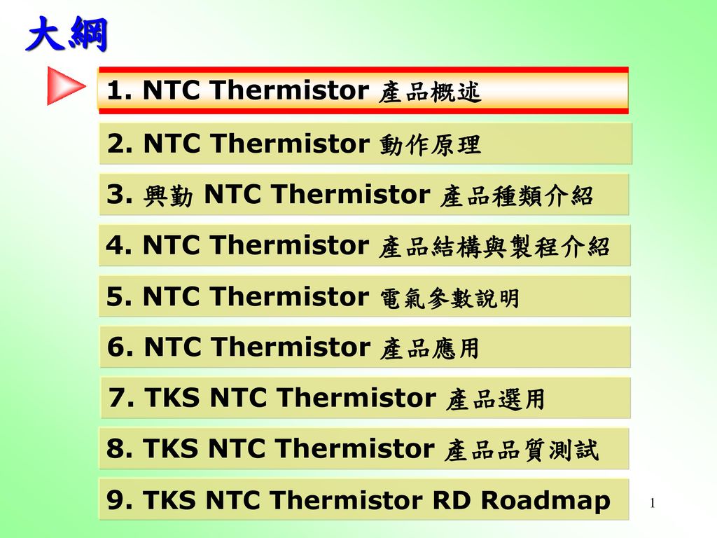 大綱1 Ntc Thermistor 產品概述2 Ntc Thermistor 動作原理 Ppt Download