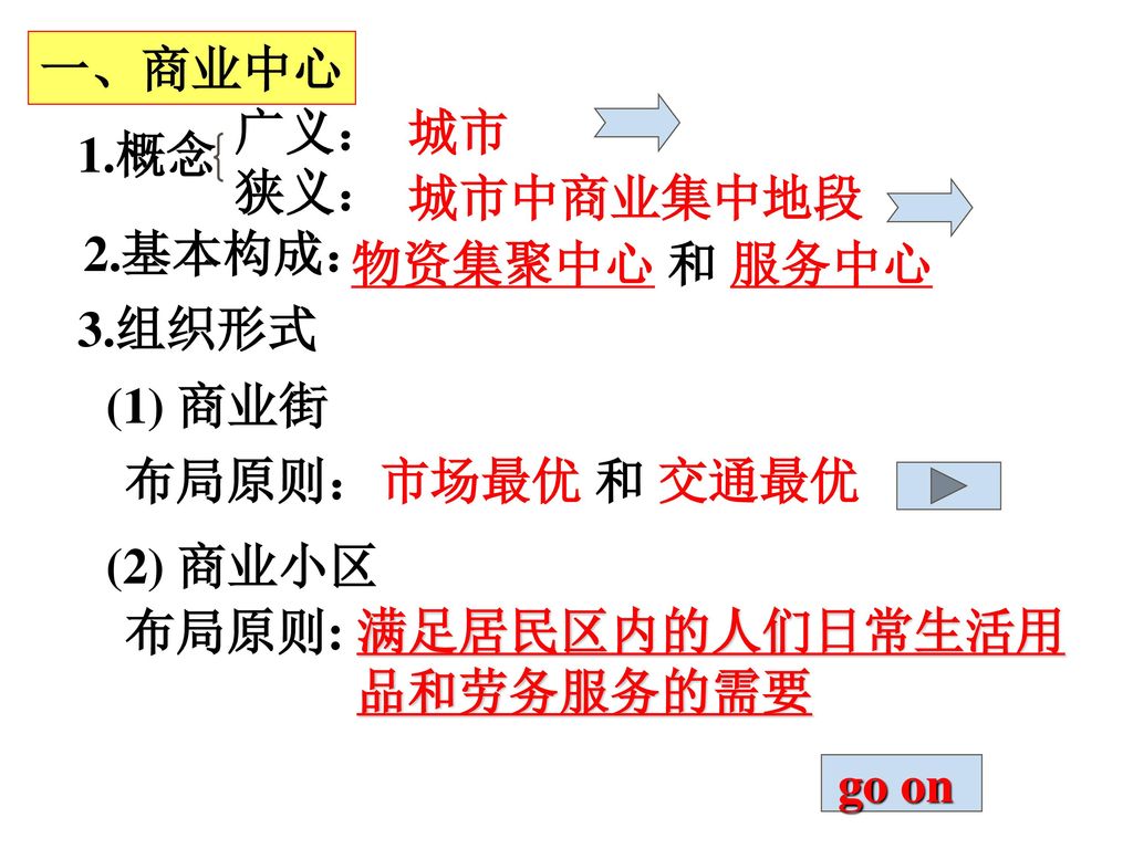 一 商业中心2 基本构成 3 组织形式1 概念广义 狭义 城市城市中商业集中地段物资集聚中心和服务中心 1 商业街 Ppt Download