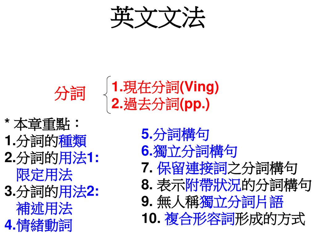 英文文法分詞現在分詞 Ving 過去分詞 Pp 本章重點 分詞的種類分詞構句分詞的用法1 限定用法獨立分詞構句 Ppt Download