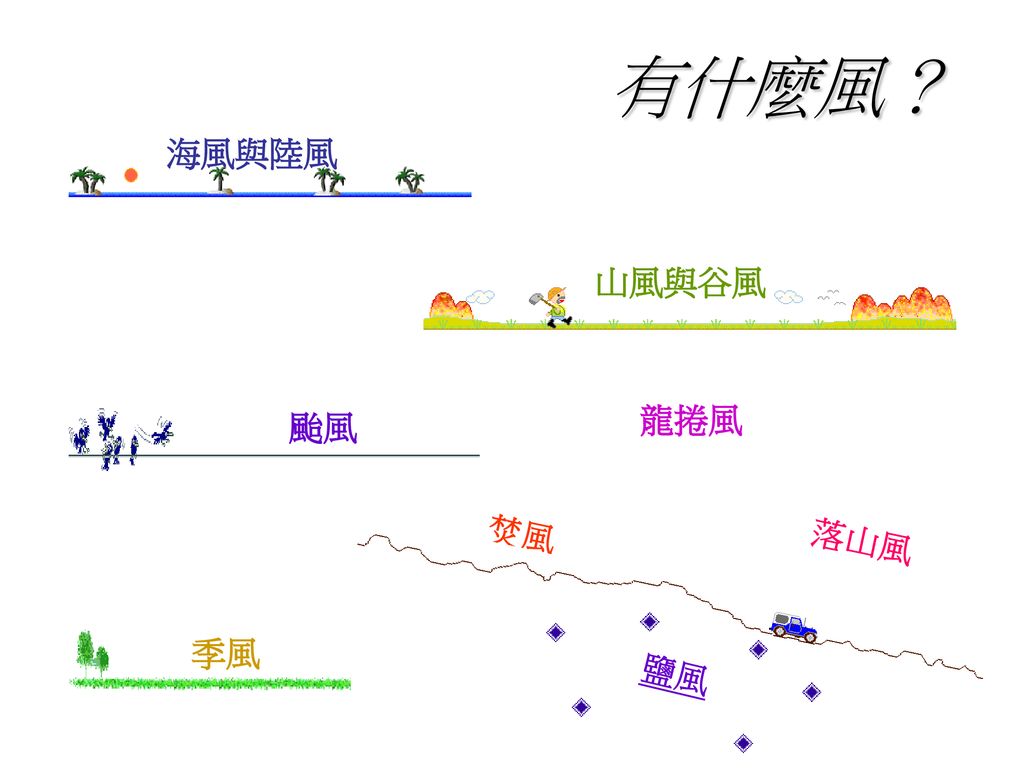 有什麼風 海風與陸風山風與谷風龍捲風颱風焚風落山風鹽風季風 Ppt Download