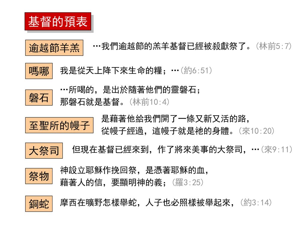 基督的預表逾越節羊羔嗎哪磐石至聖所的幔子大祭司祭物銅蛇 我們逾越節的羔羊基督已經被殺獻祭了 林前5 7 Ppt Download