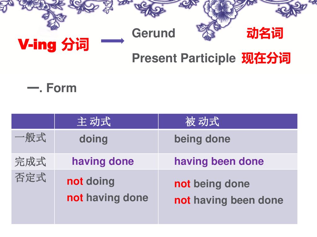 V Ing 分词gerund 动名词present Participle 现在分词一 Form 主动式被动式一般式完成式 Ppt Download