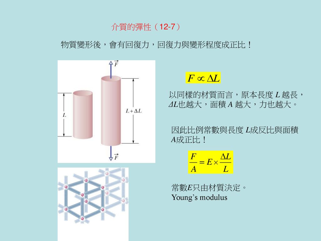 介質的彈性 12 7 物質變形後 會有回復力 回復力與變形程度成正比 Ppt Download