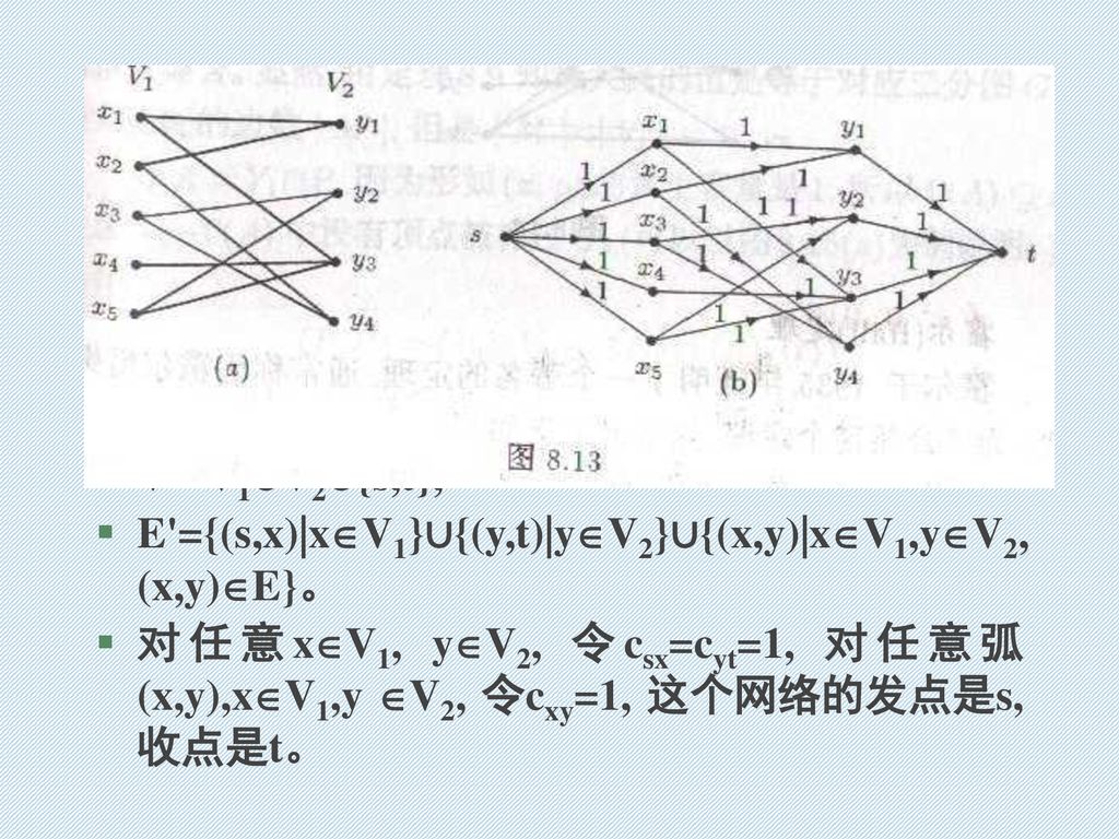 三 二分图中的匹配1 求最大匹配的算法利用标号法求网络最大流 对于给定二分图g V1 V2 构造相应的网络n G Ppt Download