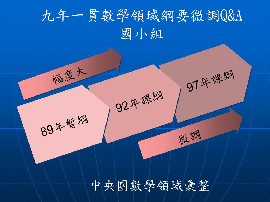 九年一貫數學領域綱要微調q A 國小組97年課綱92年課綱89年暫綱幅度大微調中央團數學領域彙整 Ppt Download