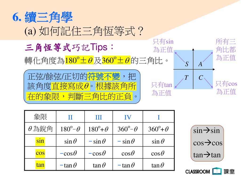 6 續三角學 A 如何記住三角恆等式 三角恆等式巧記tips 轉化角度為180o 及360o 的三角比 Ppt Download