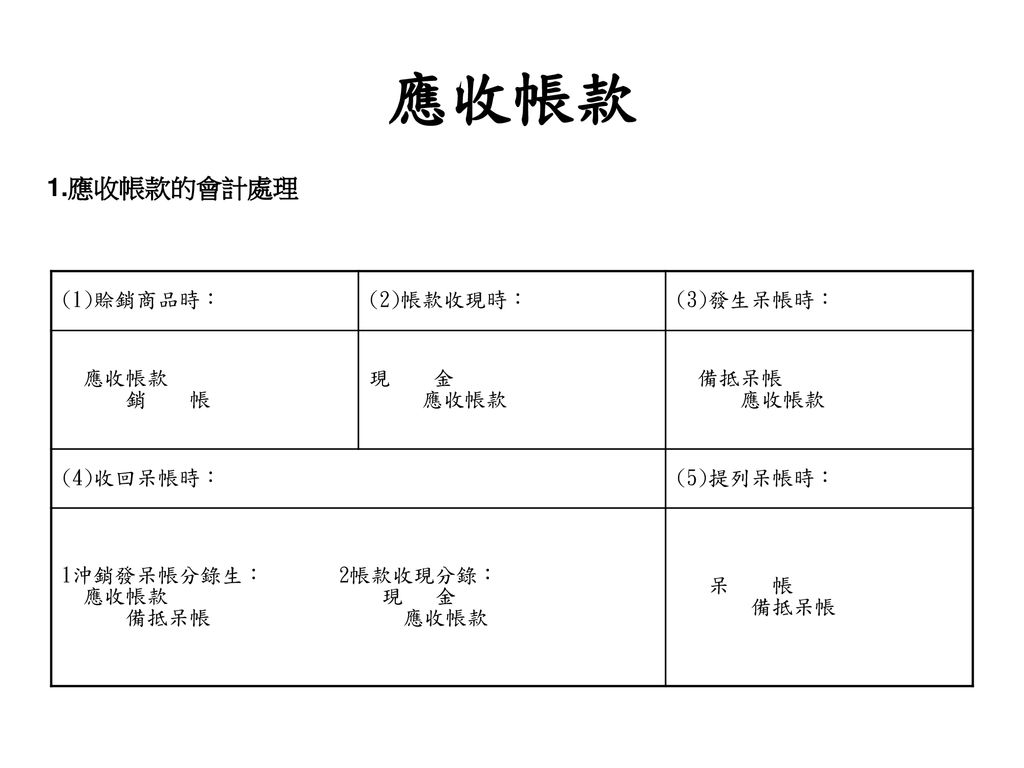 應收帳款1 應收帳款的會計處理 1 賒銷商品時 2 帳款收現時 3 發生呆帳時 應收帳款銷帳現金備抵呆帳