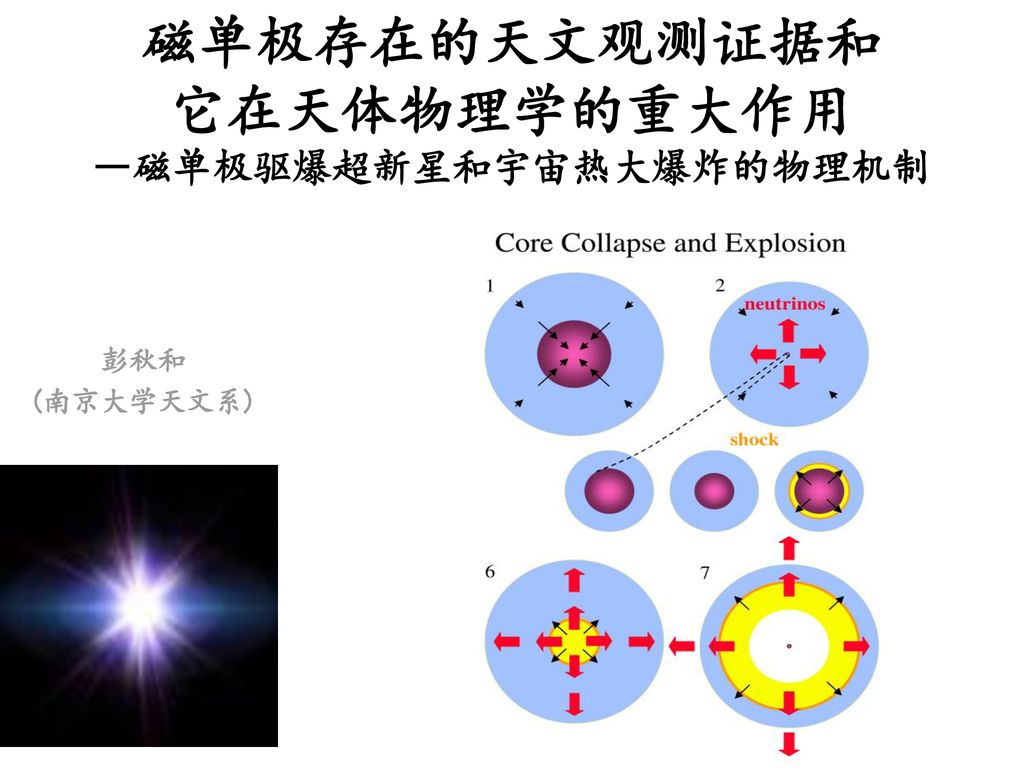 磁单极存在的天文观测证据和它在天体物理学的重大作用 磁单极驱爆超新星和宇宙热大爆炸的物理机制 Ppt