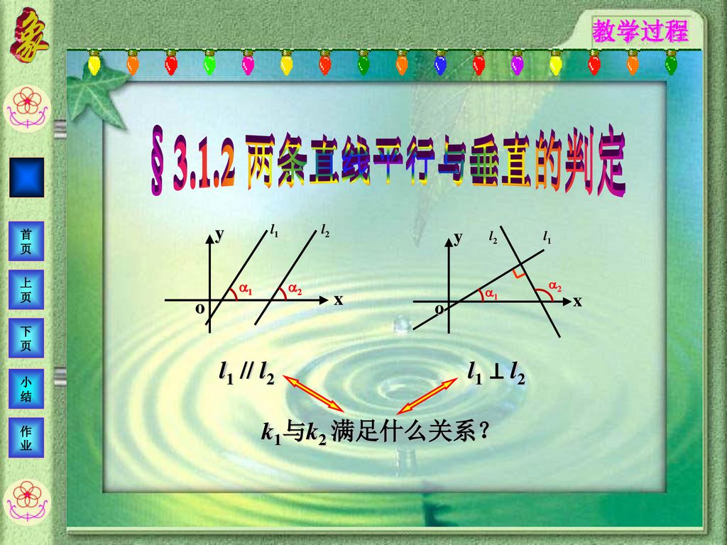 3 1 2 两条直线平行与垂直的判定l1 L2 L1 L2 K1与k2 满足什么关系 Ppt Download