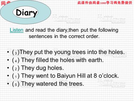 ListenListen and read the diary,then put the following sentences in the correct order. ( )They put the young trees into the holes. ( ) They filled the.