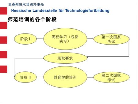 德国双元制职业教育教师资格 德国是世界上开展教师教育较早的国家， 教师教育制度比较完善与发达。德国教师教 育的稳步发展很大程度上是因为德国政府对 教师教育的高度重视，严把教师质量关。