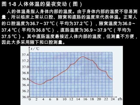 图 1-8 人体体温的昼夜变动（图） 人的体温是指人身体内部的温度。由于身体内部的温度不容易测 量，所以临床上常以口腔、腋窝和直肠的温度来代表体温。正常人 的口腔温度为 36.7 ～ 37 ℃ （平均为 37.2 ℃） ，腋窝温度为 36.0 ～ 37.4 ℃ （平均为 36.8 ℃ ），直肠温度为.