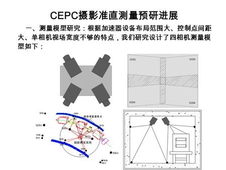 CEPC 摄影准直测量预研进展 一、测量模型研究：根据加速器设备布局范围大、控制点间距 大、单相机视场宽度不够的特点，我们研究设计了四相机测量模 型如下：
