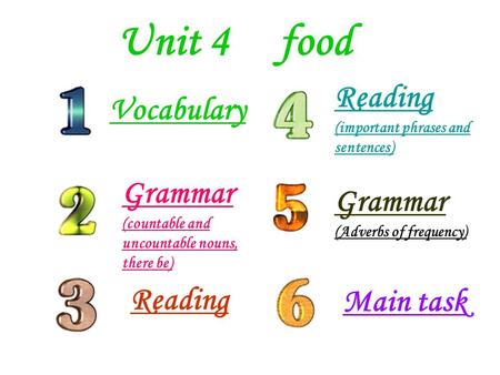 Unit 4 food Vocabulary Grammar (countable and uncountable nouns, there be) Reading (important phrases and sentences) Grammar (Adverbs of frequency) Main.