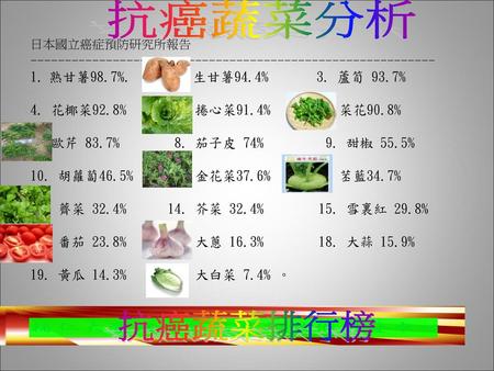 抗癌蔬菜分析 日本國立癌症預防研究所報告  熟甘薯98.7% 生甘薯94.4% 蘆筍 93.7%