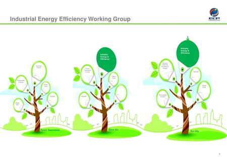 Industry Energy & Efficiency Energy Efficient Building & Design