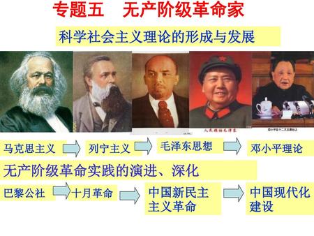 专题五 无产阶级革命家 科学社会主义理论的形成与发展 无产阶级革命实践的演进、深化 中国新民主主义革命 中国现代化建设 毛泽东思想