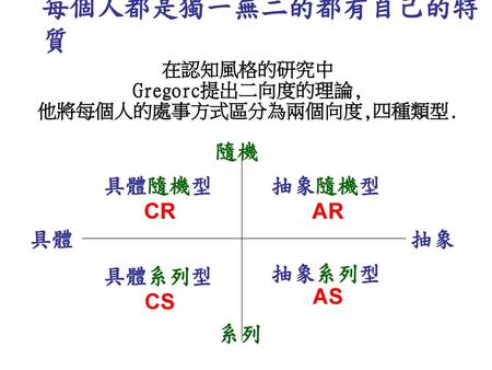 在認知風格的研究中 Gregorc提出二向度的理論, 他將每個人的處事方式區分為兩個向度,四種類型.