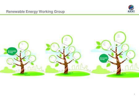 Renewable Energy Working Group