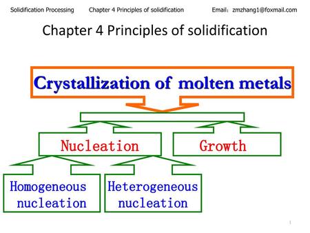 Chapter 4 Principles of solidification