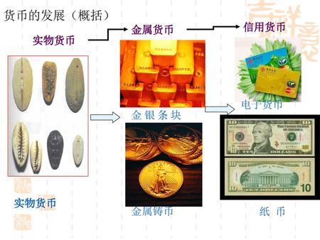 货币的发展（概括） 信用货币 金属货币 实物货币 纸 币 电子货币 金 银 条 块 金属铸币 实物货币.