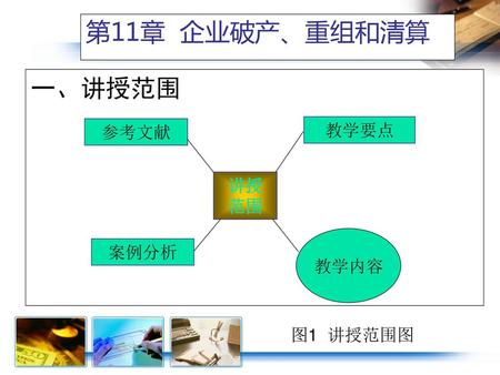 第11章 企业破产、重组和清算 一、讲授范围 讲授 范围 参考文献 案例分析 教学要点 教学内容 图1 讲授范围图.