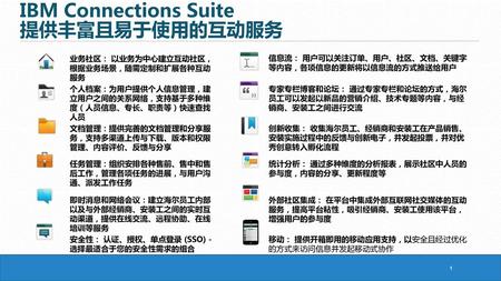 IBM Connections Suite 提供丰富且易于使用的互动服务 海尔海外经销商云平台解决方案