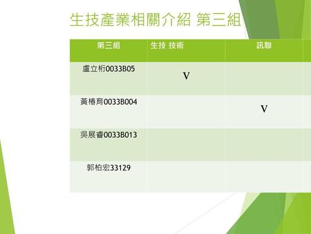 v 生技產業相關介紹 第三組 第三組 生技 技術 訊聯 Pfizer 盧立桁0033B05 黃椿育0033B004 吳展睿0033B013