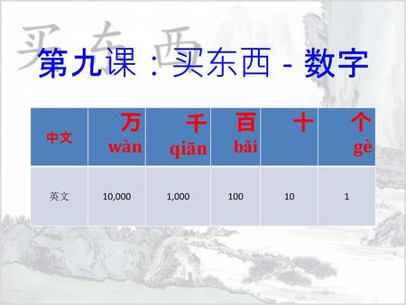 第九课：买东西 - 数字 中文 万 wàn 千qiān 百 bǎi 十 个 gè 英文 10,000 1,000 100 10 1 D1.