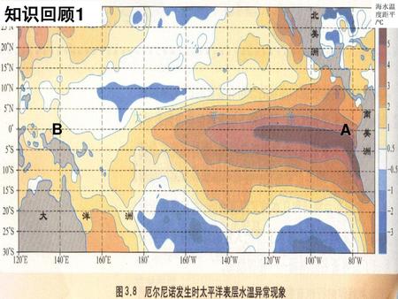 知识回顾1 海水温度距平/℃ B A.