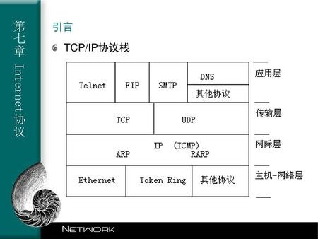 引言 TCP/IP协议栈.