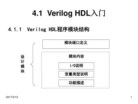 4.1 Verilog HDL入门 Verilog HDL程序模块结构 模块端口定义 模块内容 设 计 模 块 I/O说明