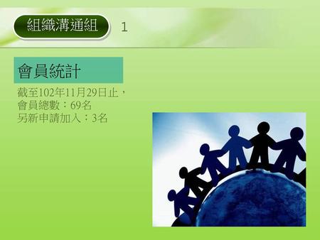 會員統計 截至102年11月29日止， 會員總數：69名 另新申請加入：3名.