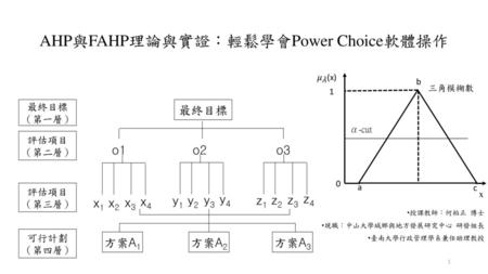AHP與FAHP理論與實證：輕鬆學會Power Choice軟體操作