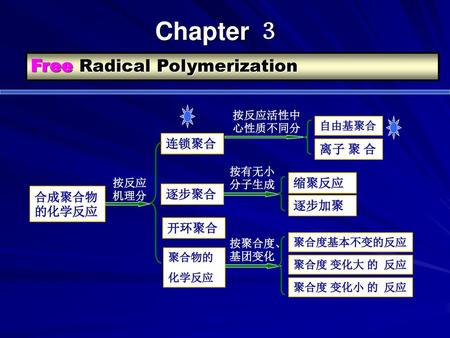 Chapter ３ Free Radical Polymerization 连锁聚合 离子 聚 合 缩聚反应 逐步聚合 合成聚合物的化学反应