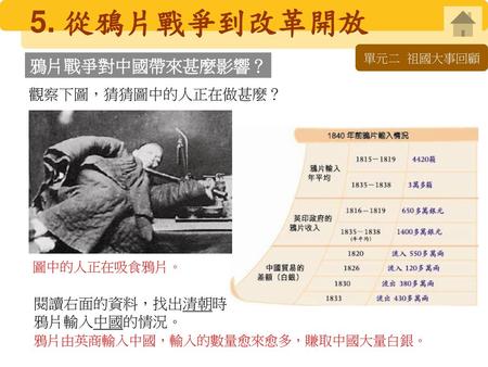 鴉片戰爭對中國帶來甚麼影響？ 觀察下圖，猜猜圖中的人正在做甚麼？ 閱讀右面的資料，找出清朝時鴉片輸入中國的情況。 圖中的人正在吸食鴉片。
